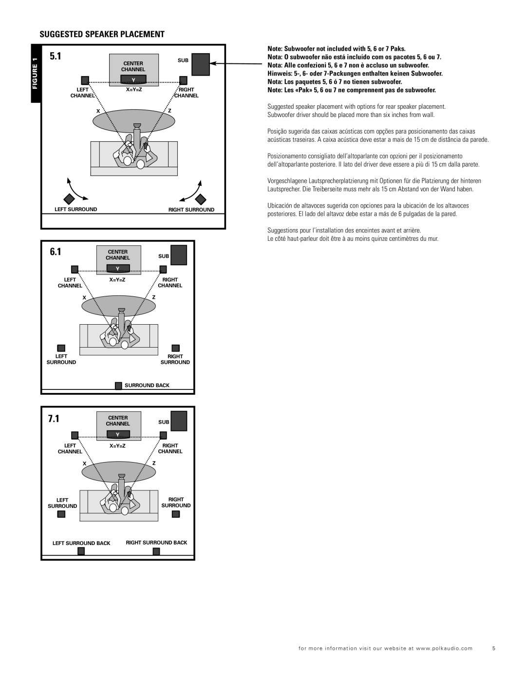 Polk Audio RM96 Nota Los paquetes 5, 6 ó 7 no tienen subwoofer, Nota Alle confezioni 5, 6 e 7 non è accluso un subwoofer 