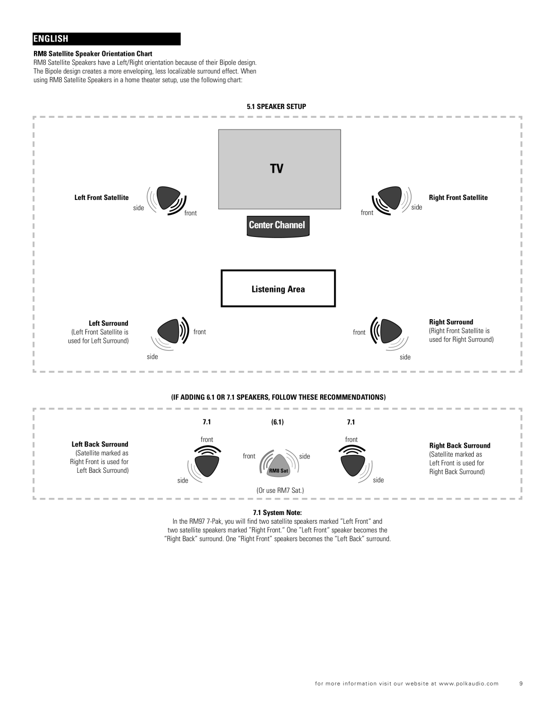 Polk Audio RM97, RM96 RM8 Satellite Speaker Orientation Chart, Left Front Satellite, Left Surround, Right Surround, Side 