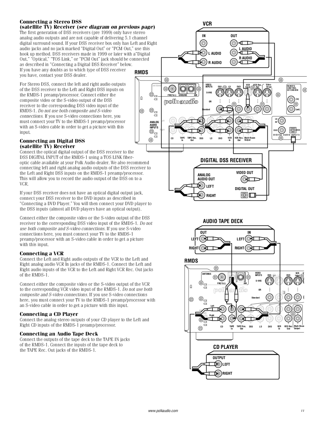 Polk Audio RMDS-1 Connecting a Stereo DSS, Connecting an Digital DSS, Satellite TV Receiver, Connecting a VCR 