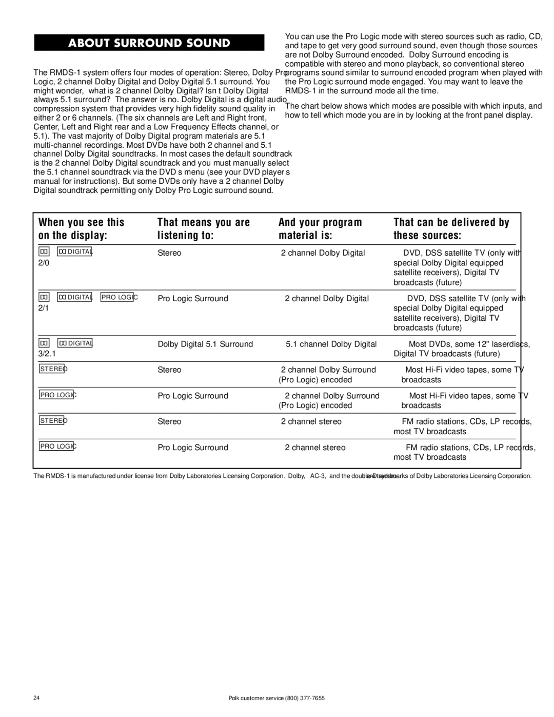 Polk Audio RMDS-1 instruction manual About Surround Sound, On the display Listening to Material is These sources 