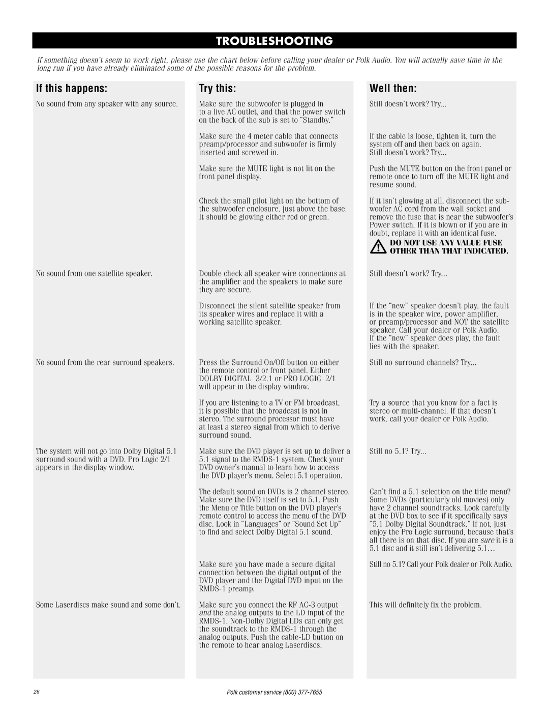 Polk Audio RMDS-1 instruction manual Troubleshooting, If this happens 