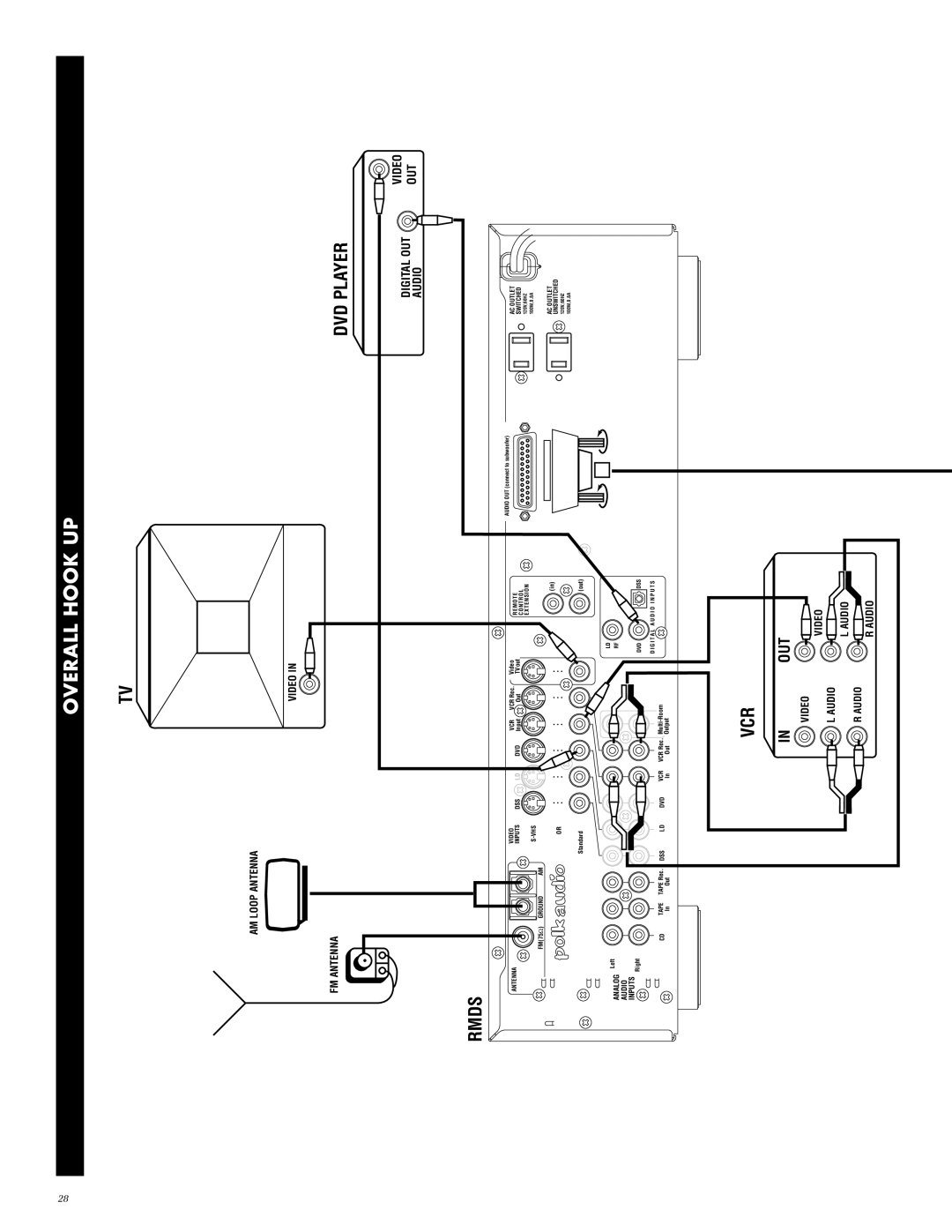 Polk Audio RMDS-1 instruction manual Overall Hook UP, Rmds 