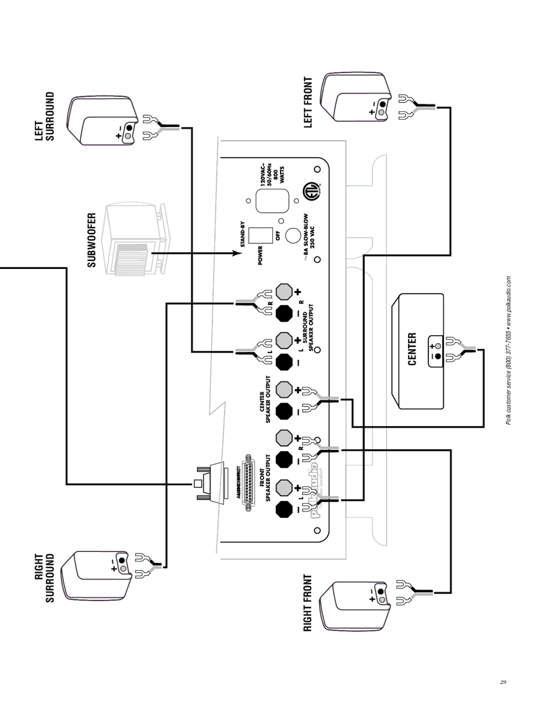 Polk Audio RMDS-1 instruction manual Right Left 