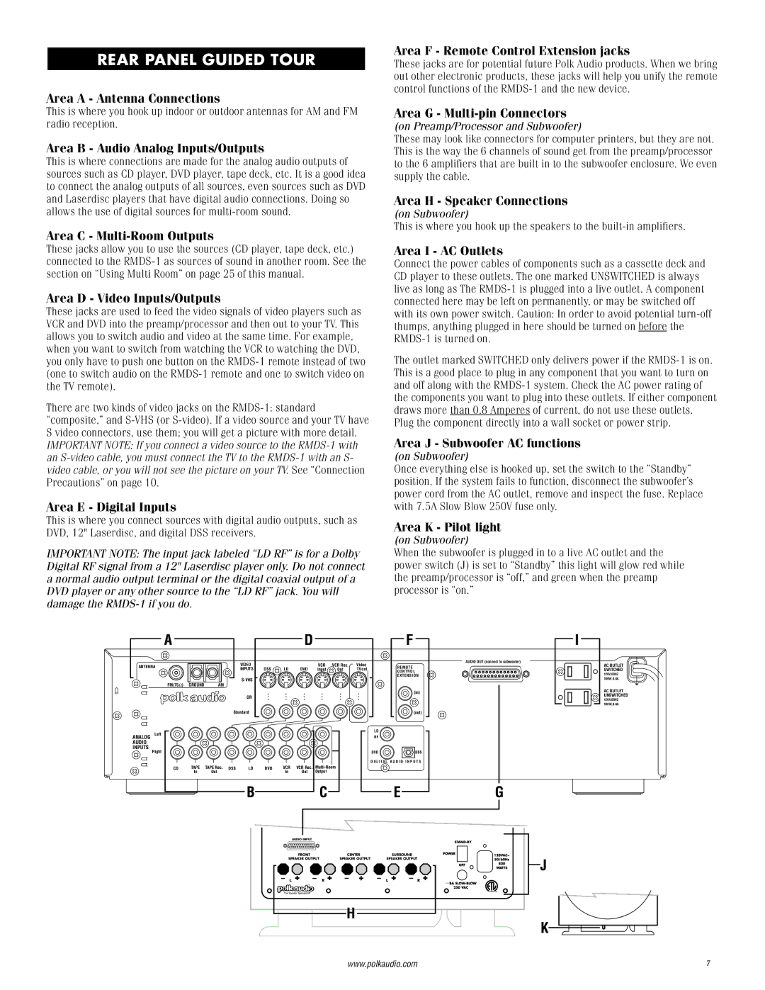 Polk Audio RMDS-1 instruction manual Rear Panel Guided Tour 