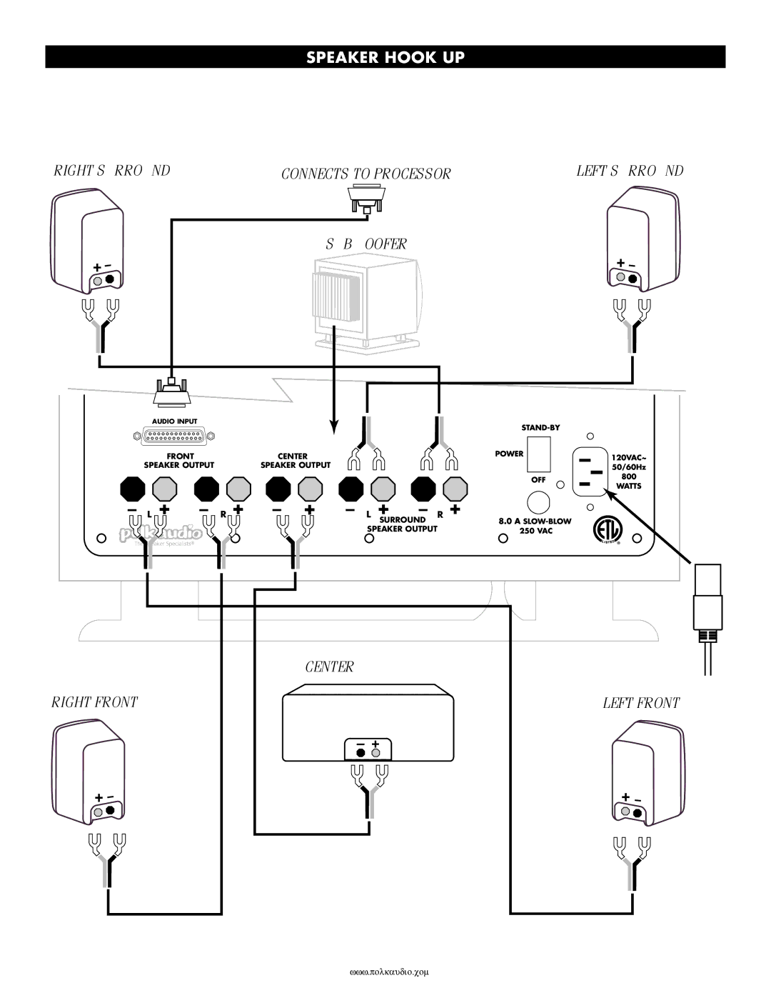 Polk Audio RMDS-1 instruction manual Speaker Hook UP 