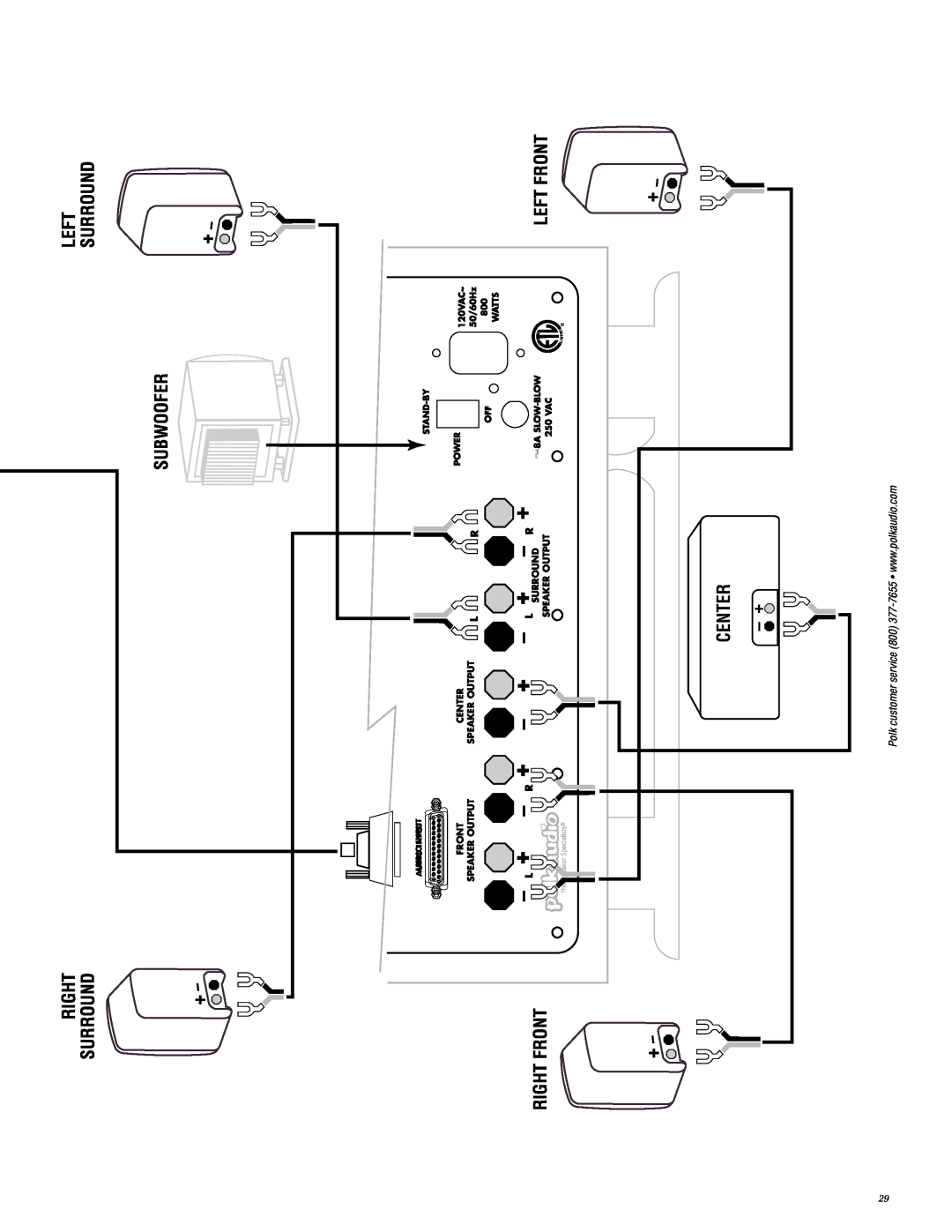 Polk Audio RMDS-1 Right Front, Center, Left Front, Subwoofer, Speaker Output, L Surround, Audioinput 