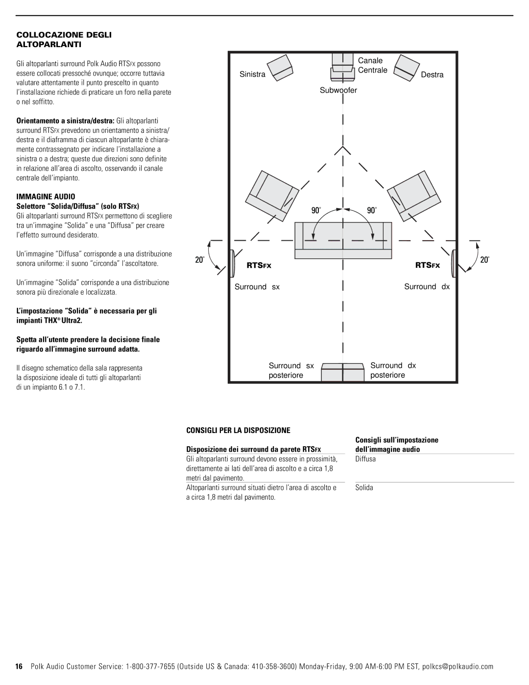 Polk Audio RTSC, RTSFX owner manual Collocazione Degli Altoparlanti, Immagine Audio, Selettore Solida/Diffusa solo Rtsfx 