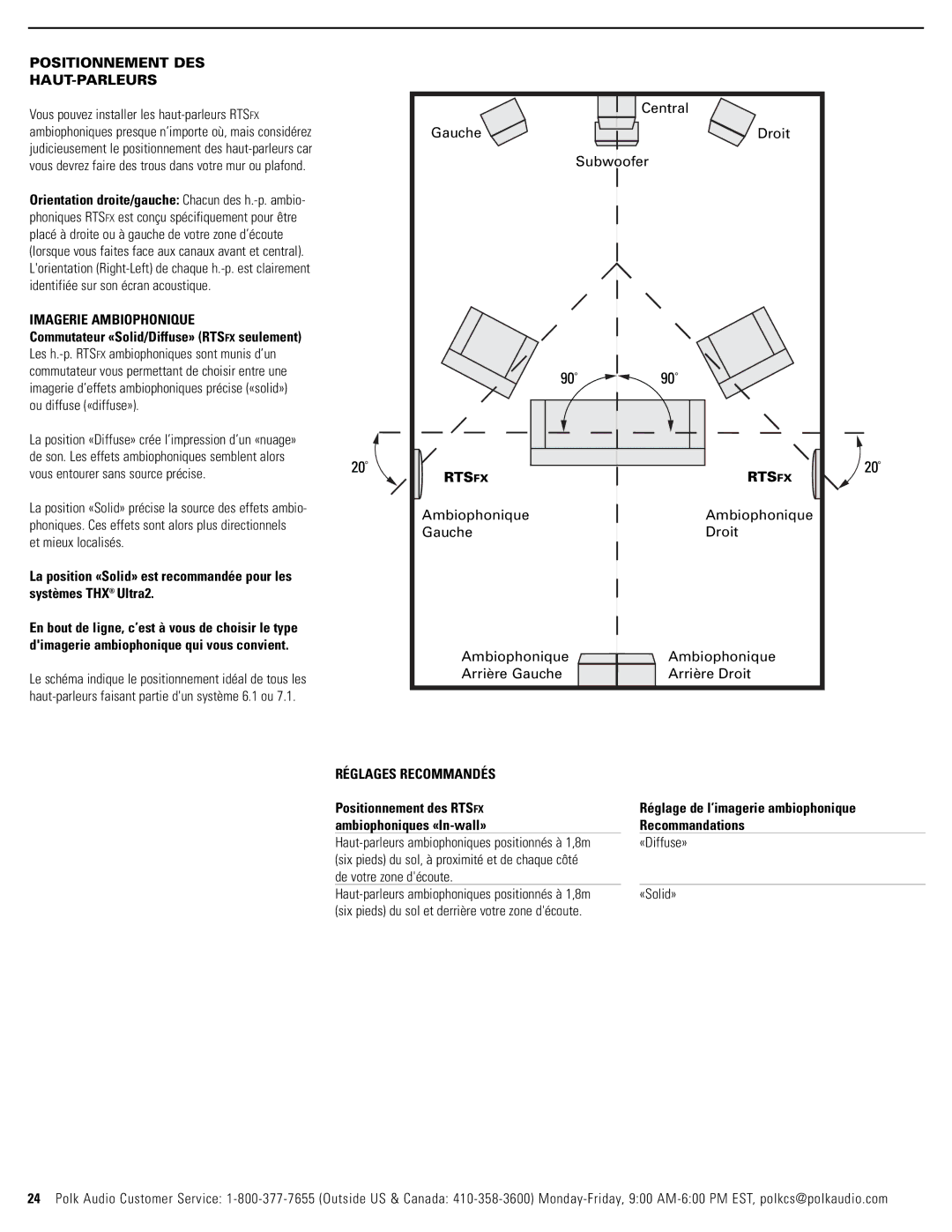 Polk Audio RTSC, RTSFX owner manual Positionnement DES HAUT-PARLEURS, Imagerie Ambiophonique, Réglages Recommandés 