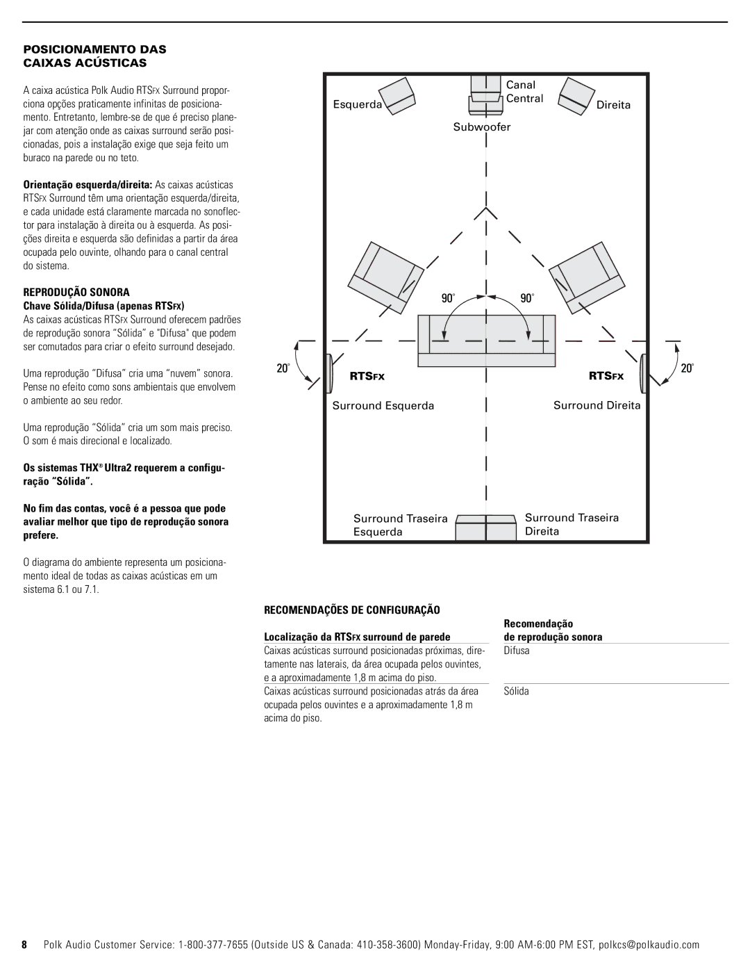 Polk Audio RTSC Posicionamento DAS Caixas Acústicas, Reprodução Sonora, Chave Sólida/Difusa apenas Rtsfx, Recomendação 