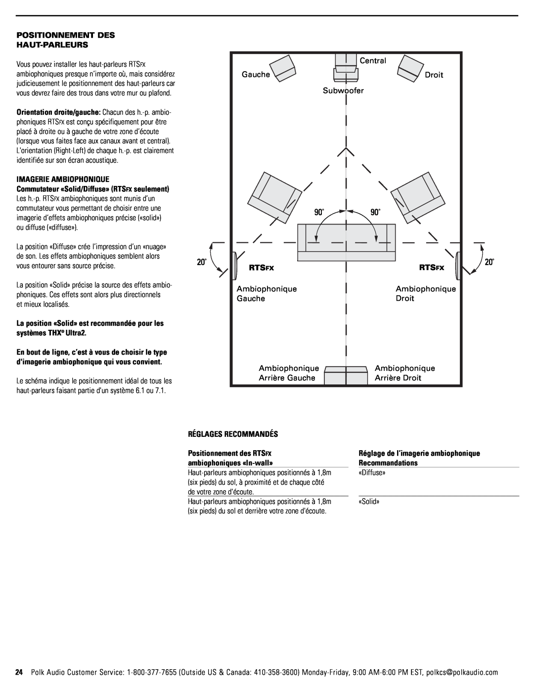 Polk Audio RTSC, RTSFX owner manual Positionnement Des Haut-Parleurs 