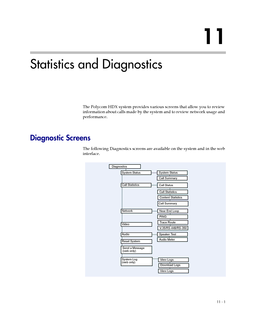 Polycom 1 manual Statistics and Diagnostics, Diagnostic Screens 