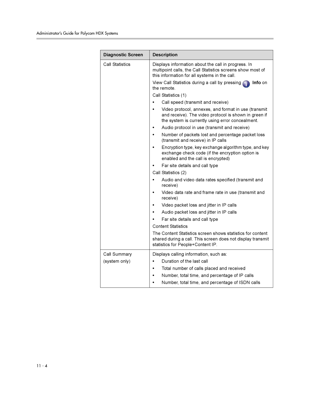 Polycom 1 manual Info on 