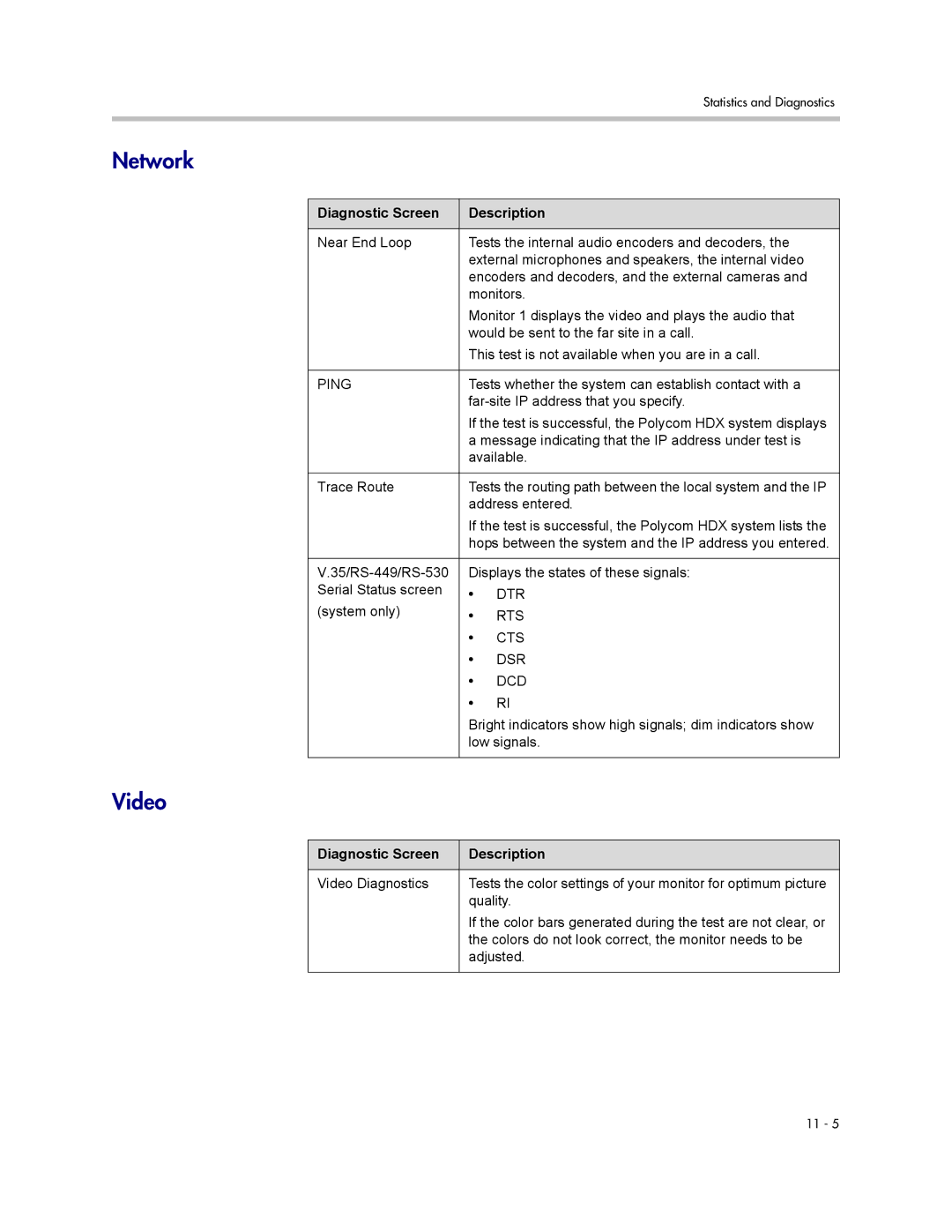 Polycom 1 manual Network, Video 