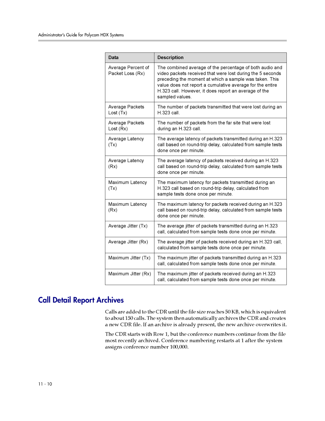 Polycom 1 manual Call Detail Report Archives 