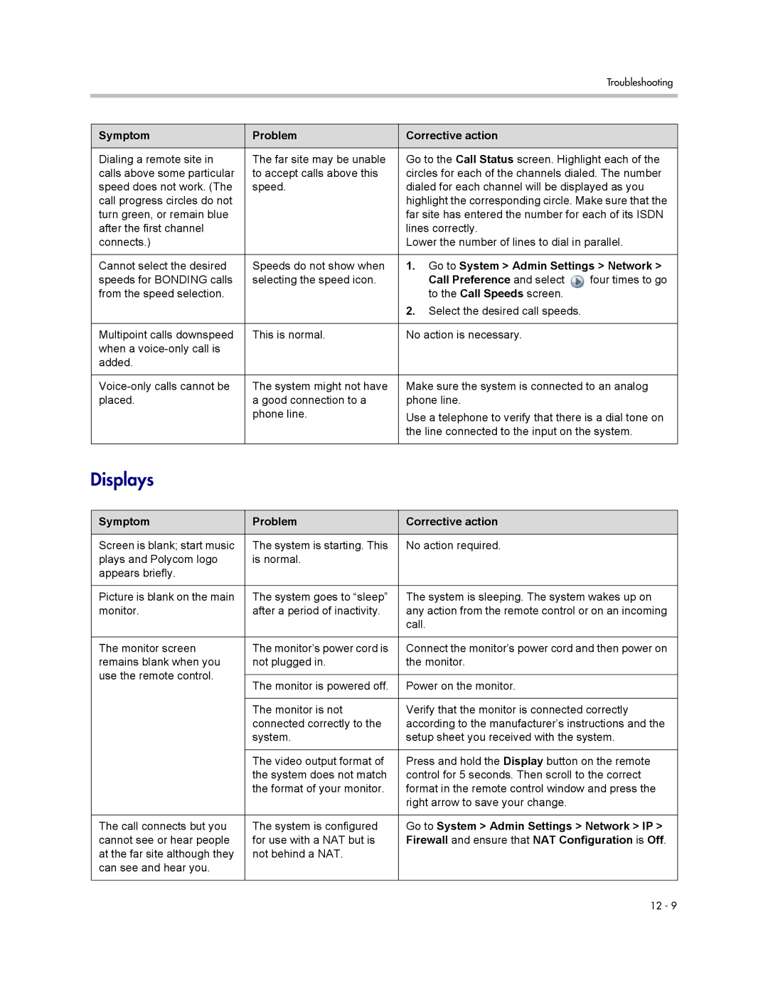 Polycom 1 manual Displays, Go to System Admin Settings Network, Call Preference and select 