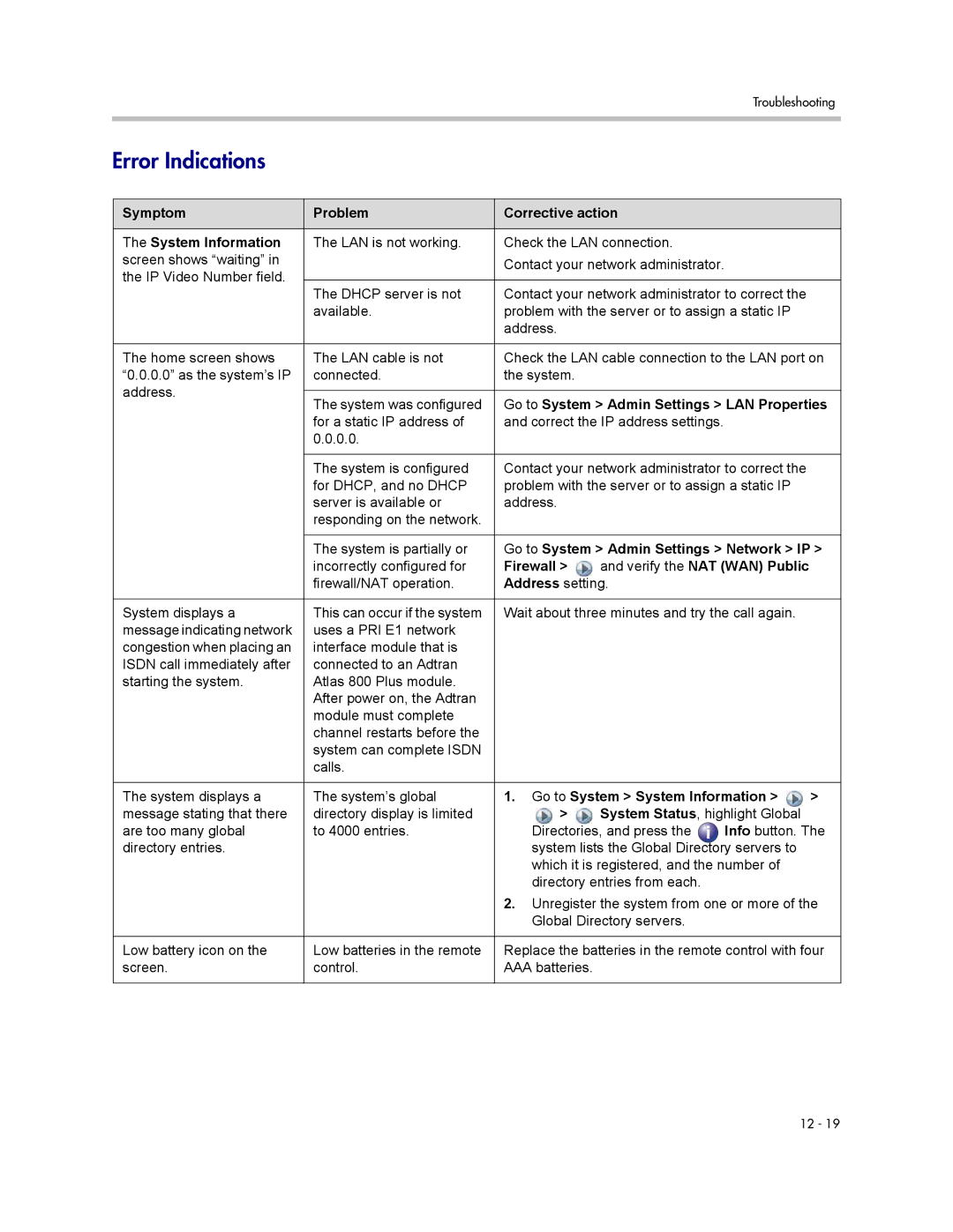 Polycom 1 manual Error Indications 