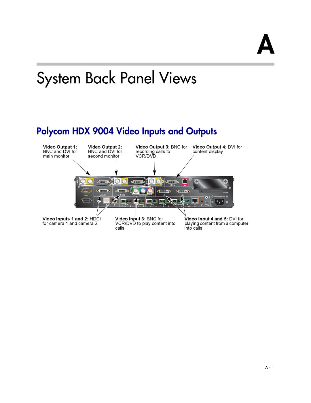 Polycom 1 manual System Back Panel Views, Polycom HDX 9004 Video Inputs and Outputs 