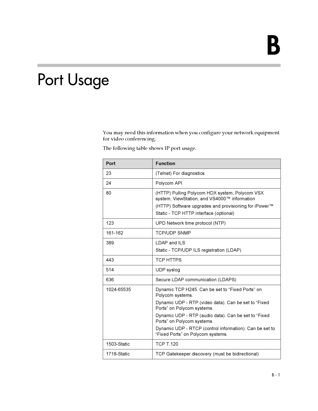 Polycom 1 manual Port Usage, Port Function 