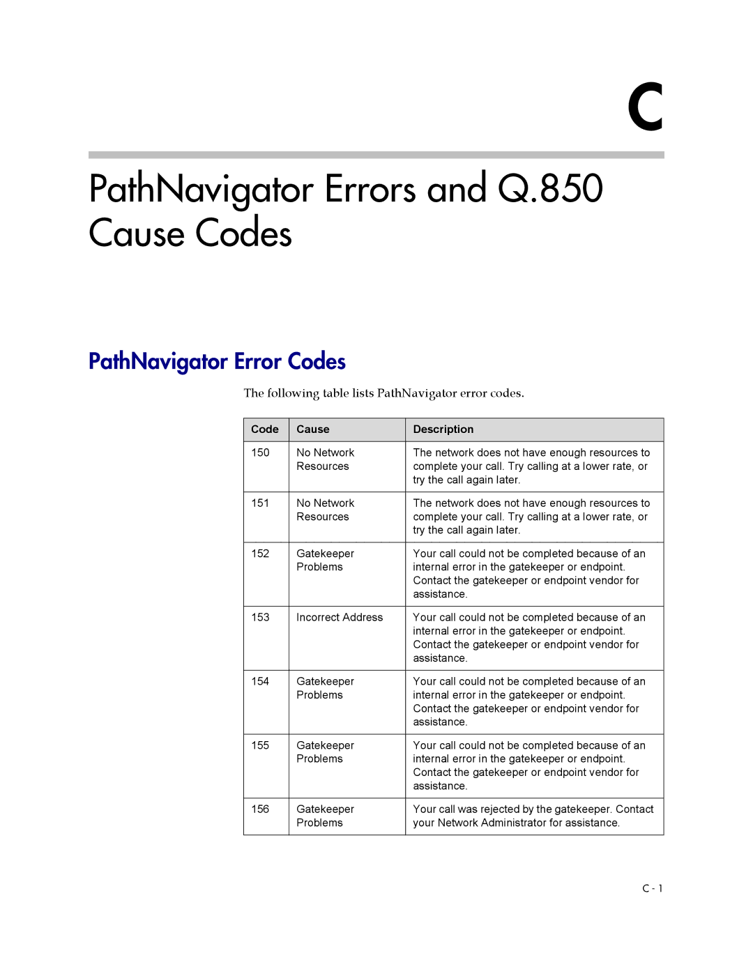 Polycom 1 manual PathNavigator Errors and Q.850 Cause Codes, PathNavigator Error Codes, Code Cause Description 