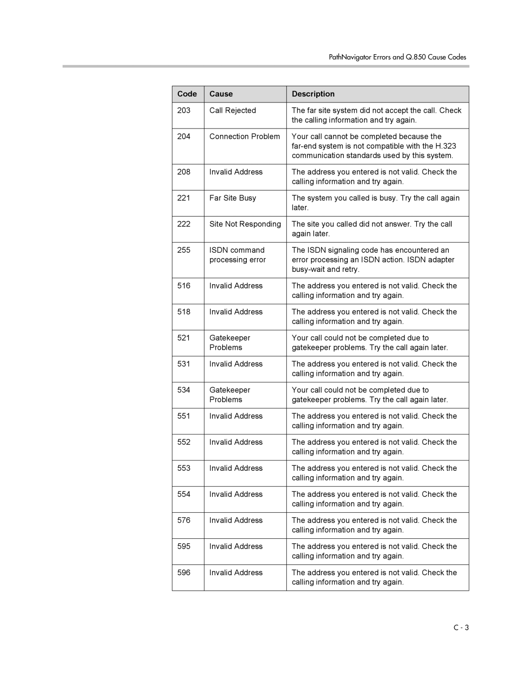 Polycom 1 manual PathNavigator Errors and Q.850 Cause Codes 