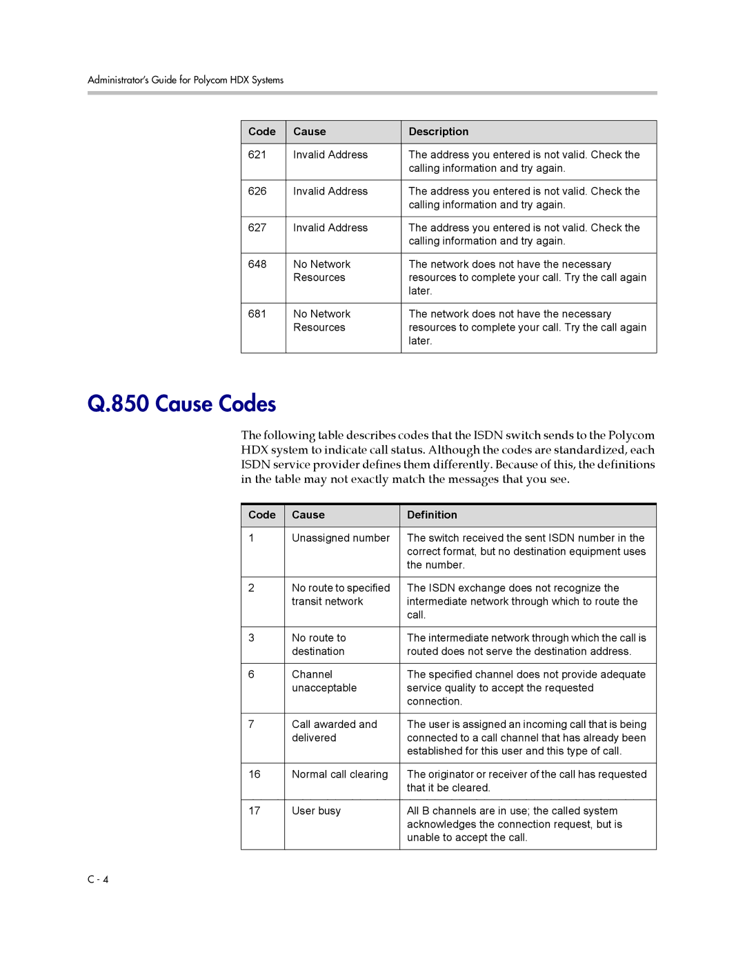 Polycom 1 manual Cause Codes, Code Cause Definition 