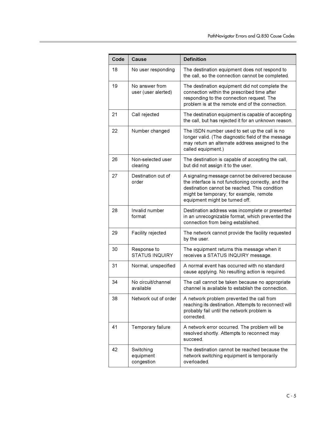 Polycom 1 manual Status Inquiry 