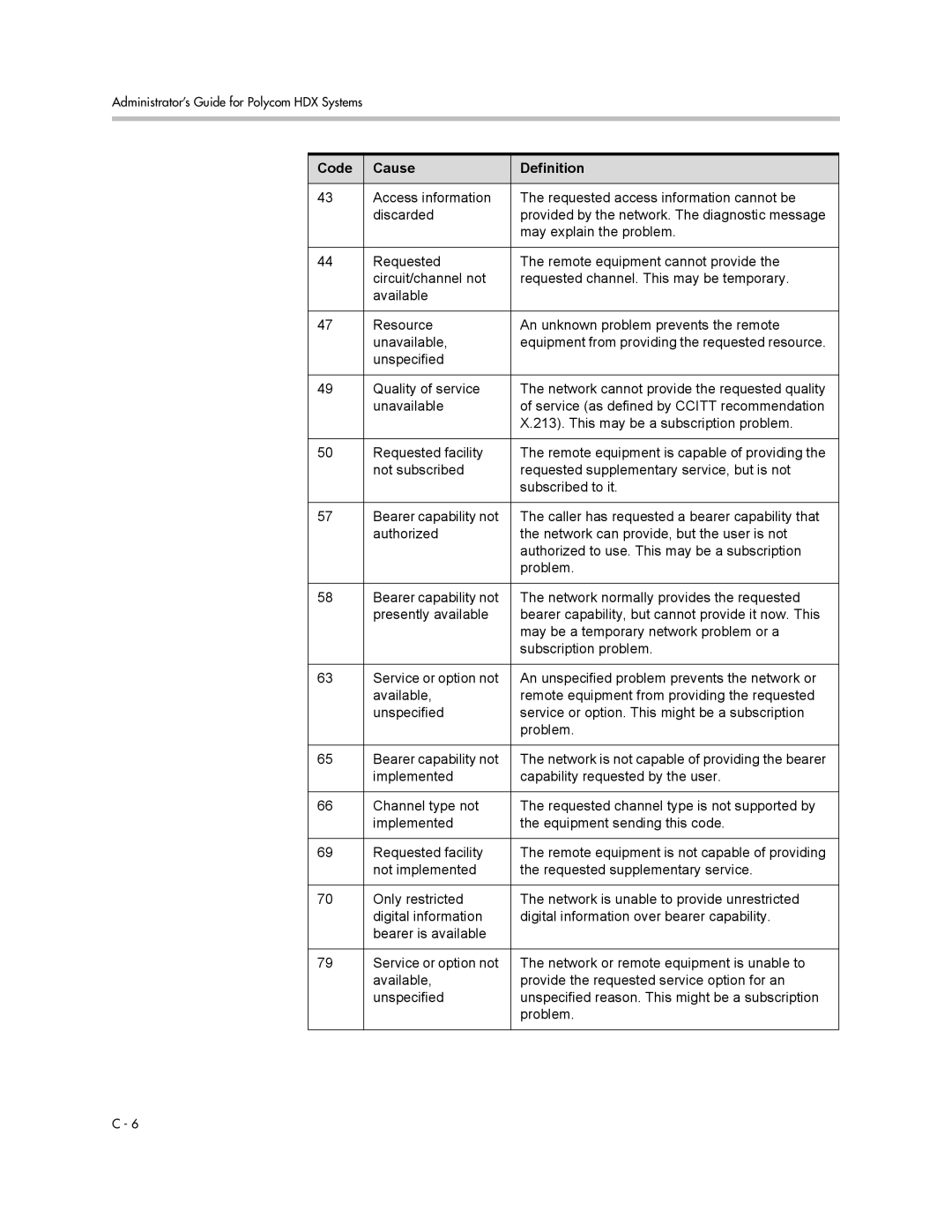 Polycom 1 manual Equipment from providing the requested resource 