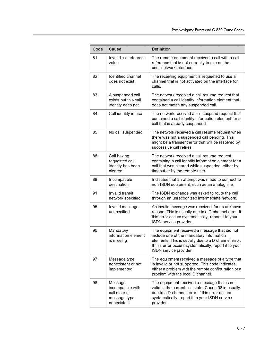 Polycom 1 manual If this error occurs systematically, report it to your 