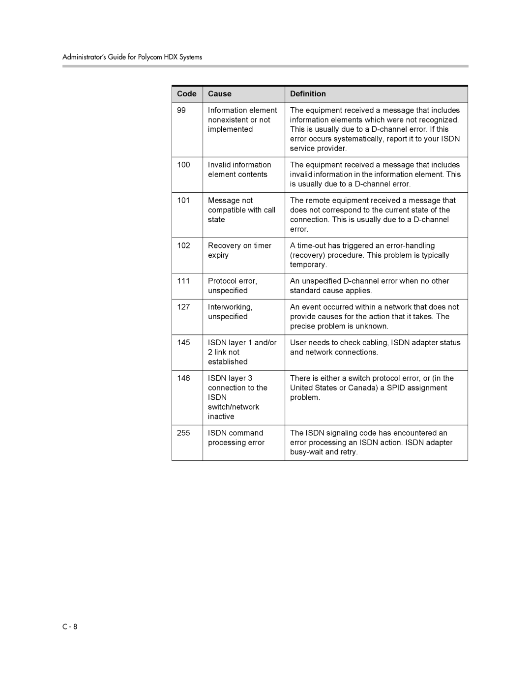 Polycom 1 manual Isdn 