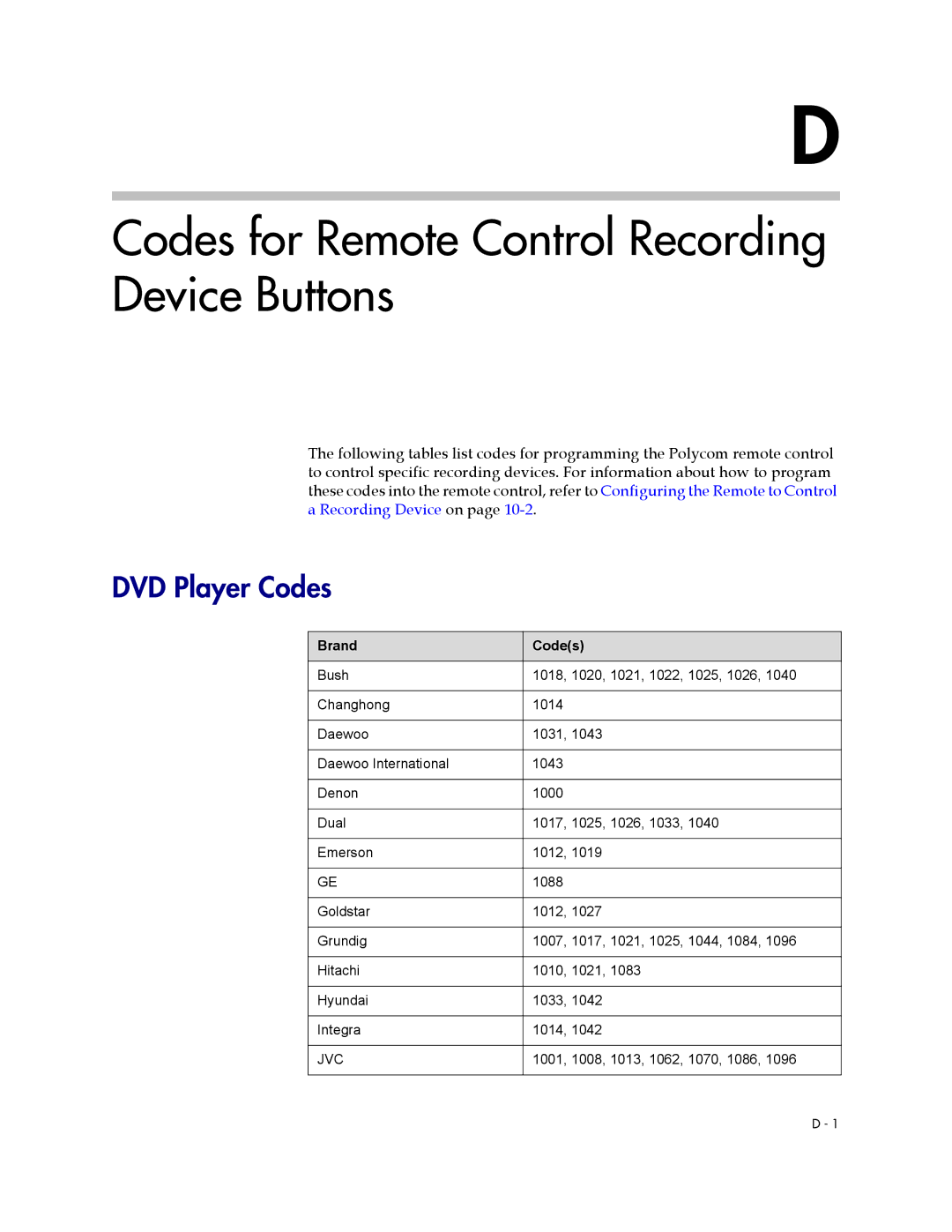 Polycom 1 manual Codes for Remote Control Recording Device Buttons, DVD Player Codes, Brand Codes 