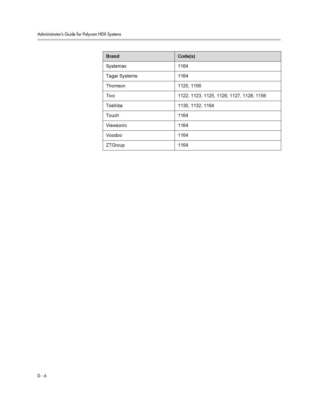 Polycom 1 manual Brand Codes 