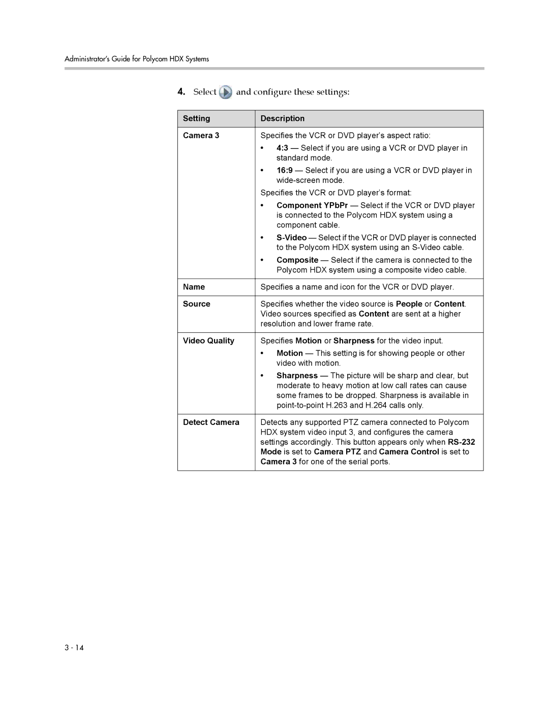 Polycom 1 manual Mode is set to Camera PTZ and Camera Control is set to 