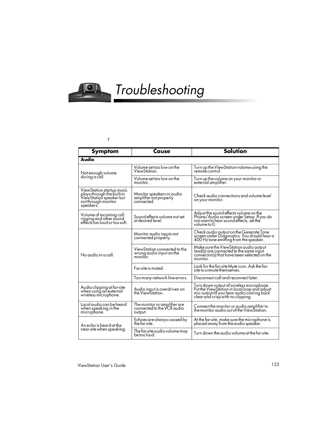 Polycom 128, 512, MP manual Troubleshooting, Symptom Cause Solution 