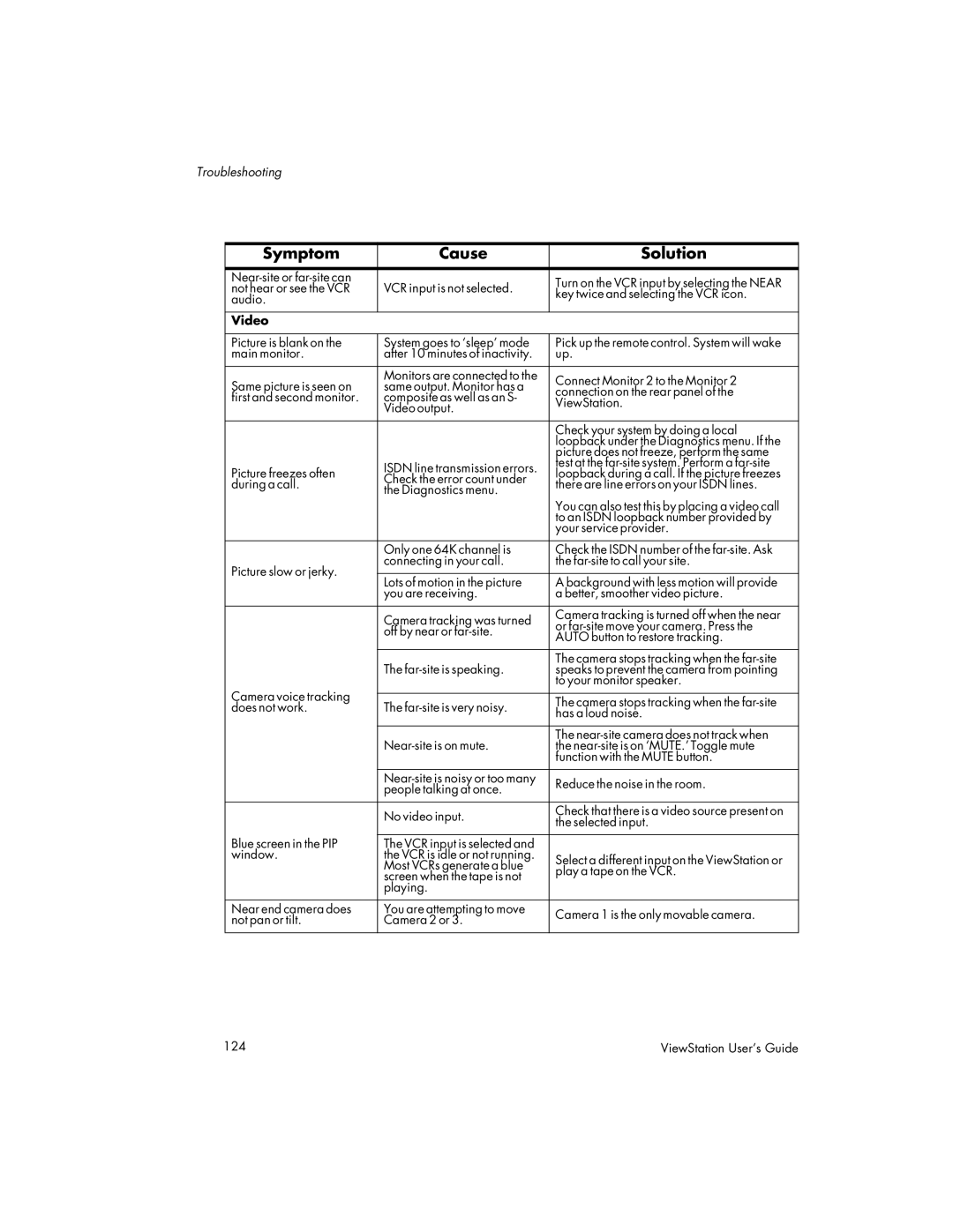 Polycom 512, 128, MP manual Video 