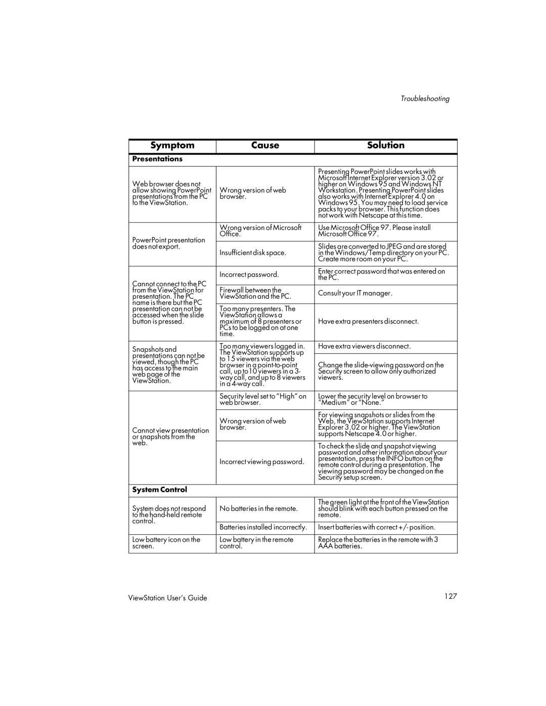 Polycom 512, 128, MP manual Presentations 