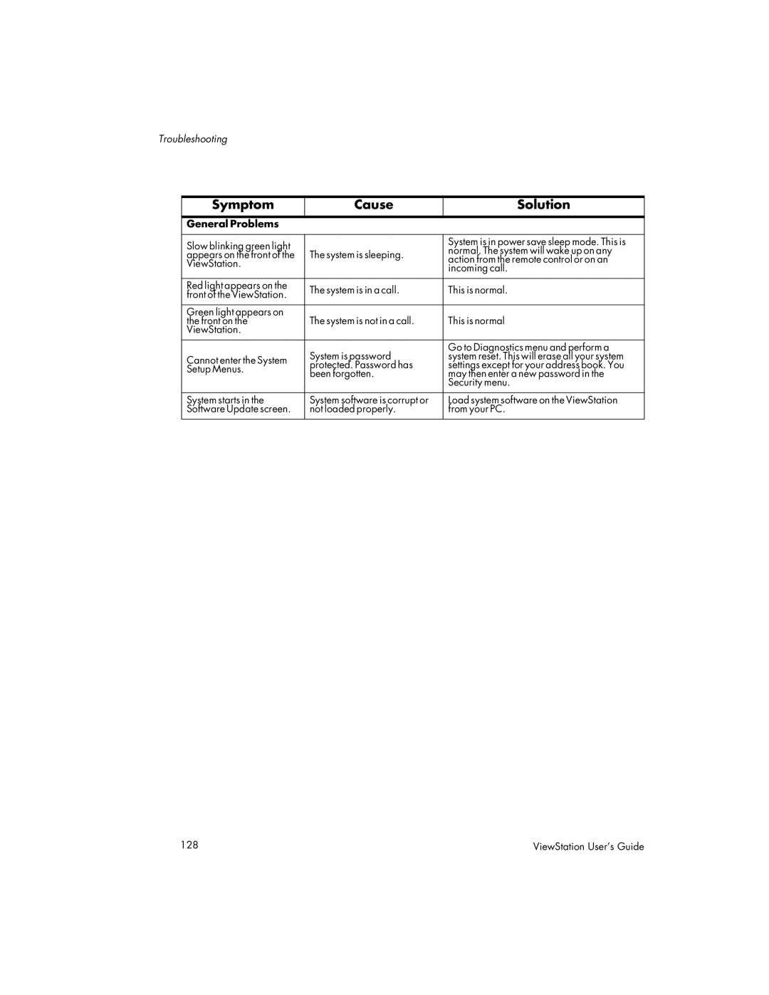 Polycom MP, 128, 512 manual General Problems 