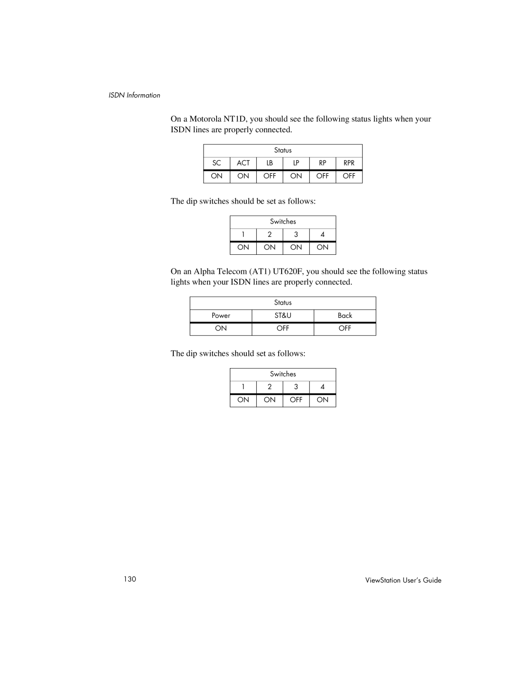 Polycom 512, 128, MP manual Dip switches should set as follows 