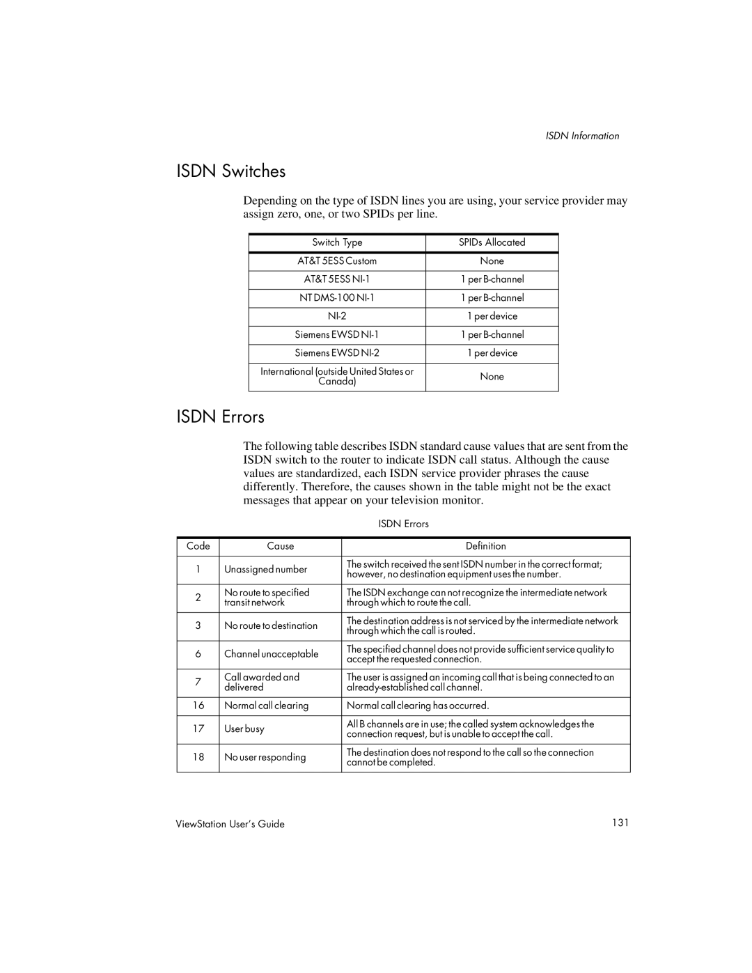 Polycom MP, 128, 512 manual Isdn Switches, Isdn Errors 