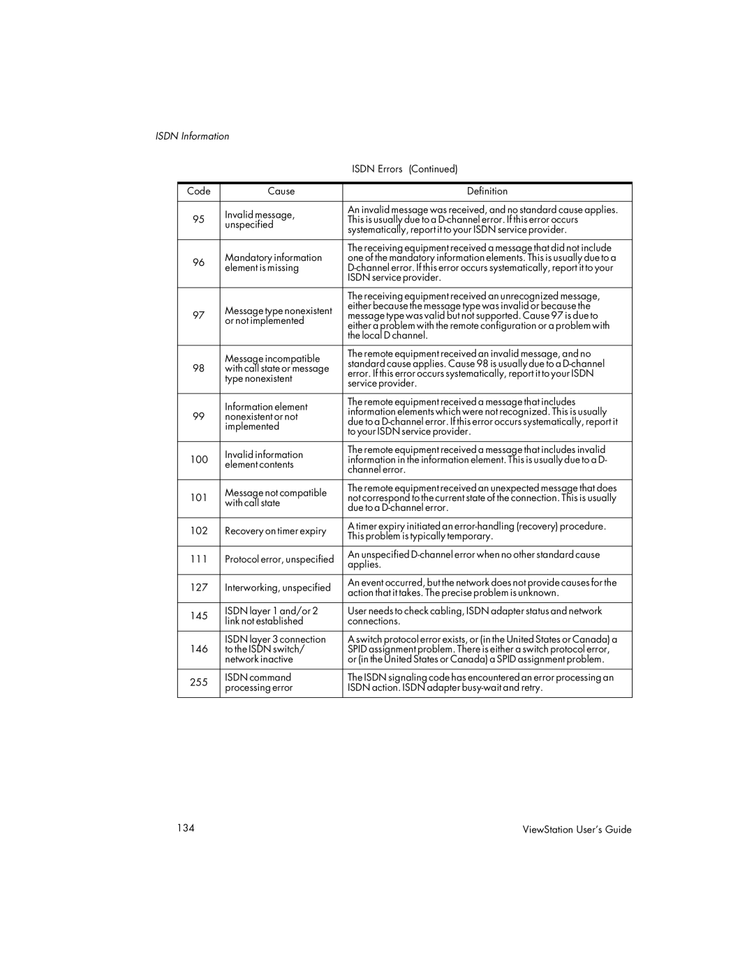 Polycom MP, 128, 512 manual Code Cause Definition Invalid message 