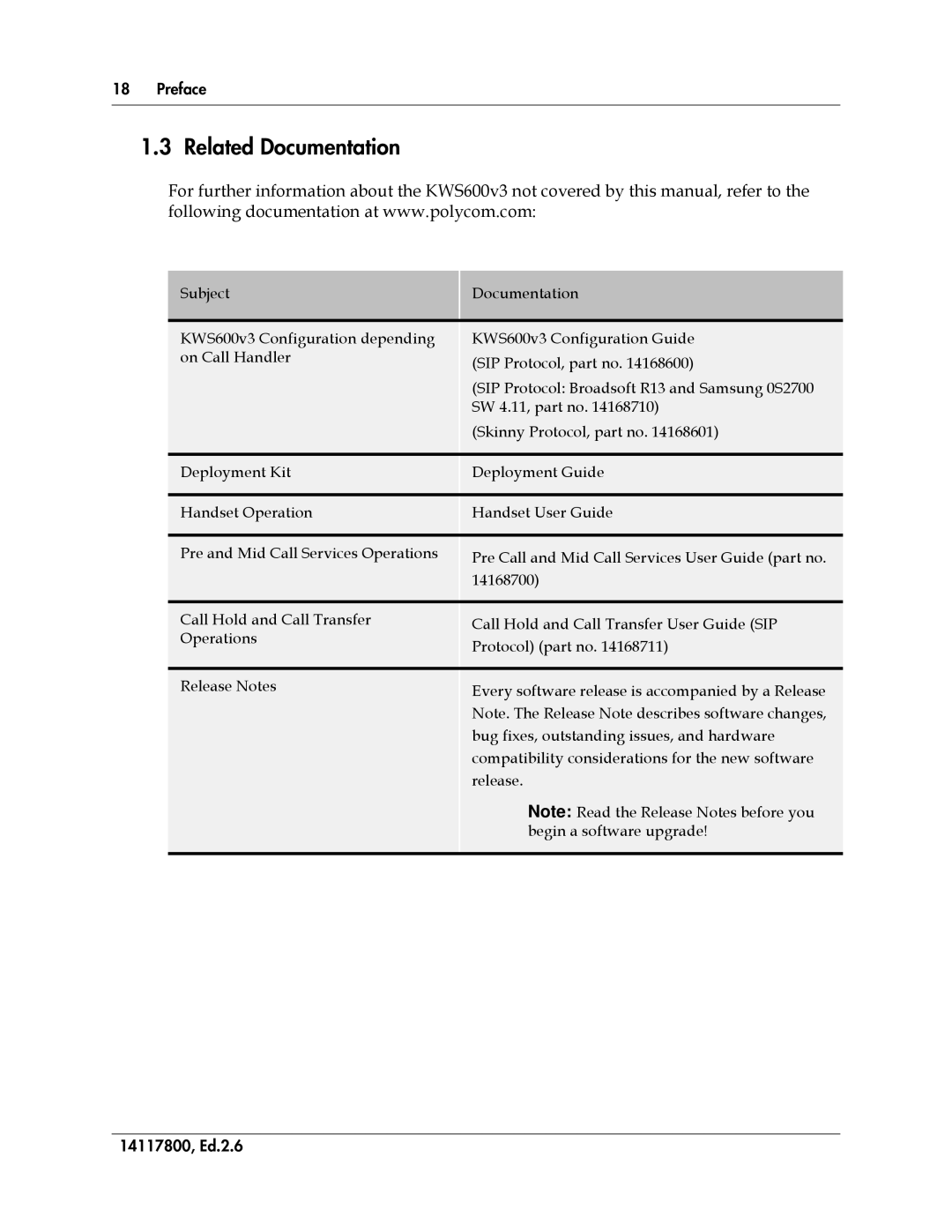 Polycom 14117800 manual Related Documentation 