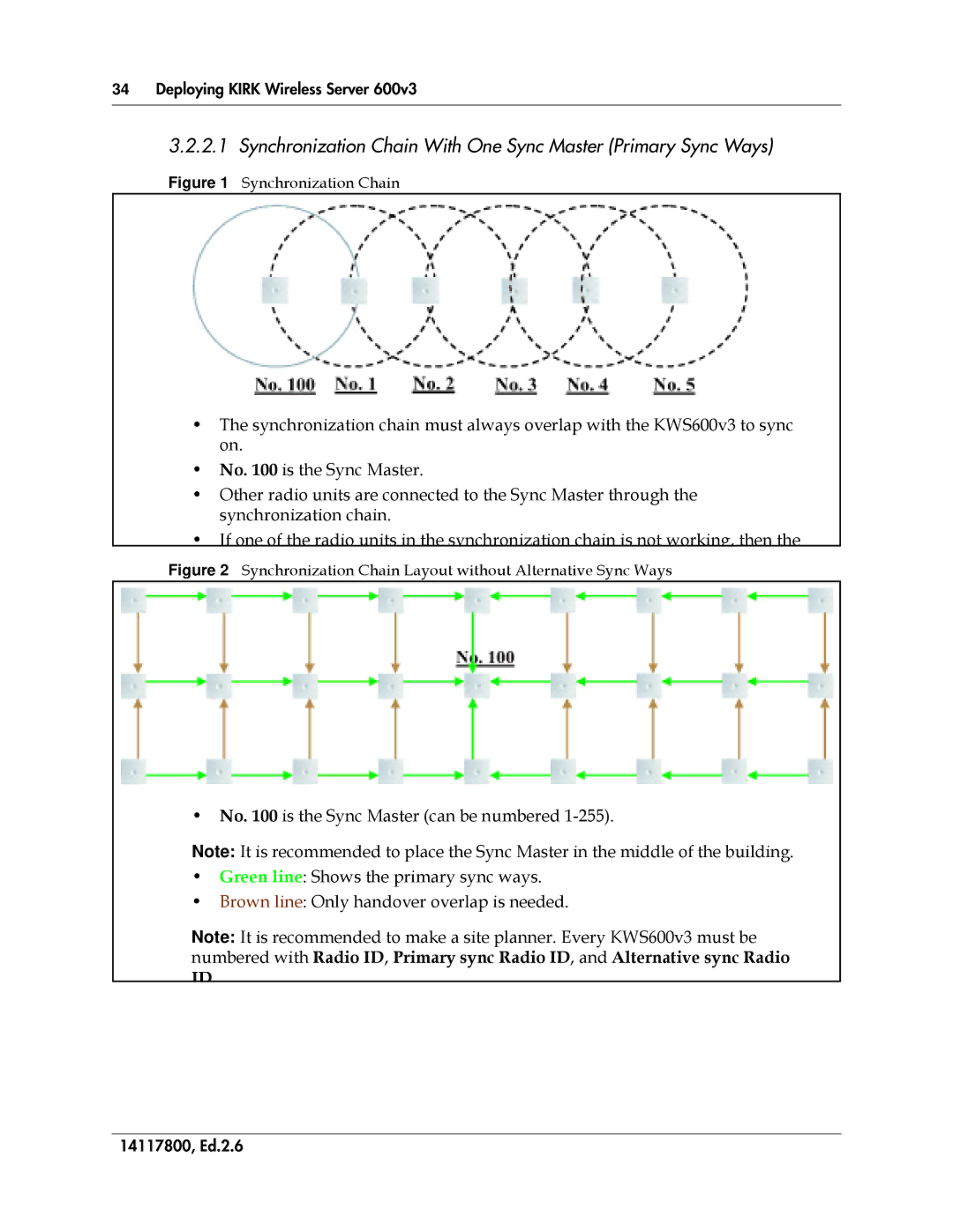 Polycom 14117800 manual Synchronization Chain With One Sync Master Primary Sync Ways 