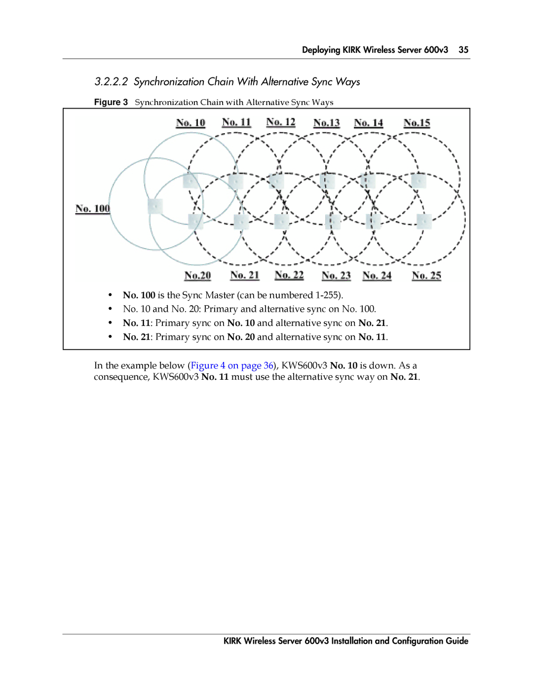 Polycom 14117800 manual Synchronization Chain With Alternative Sync Ways 