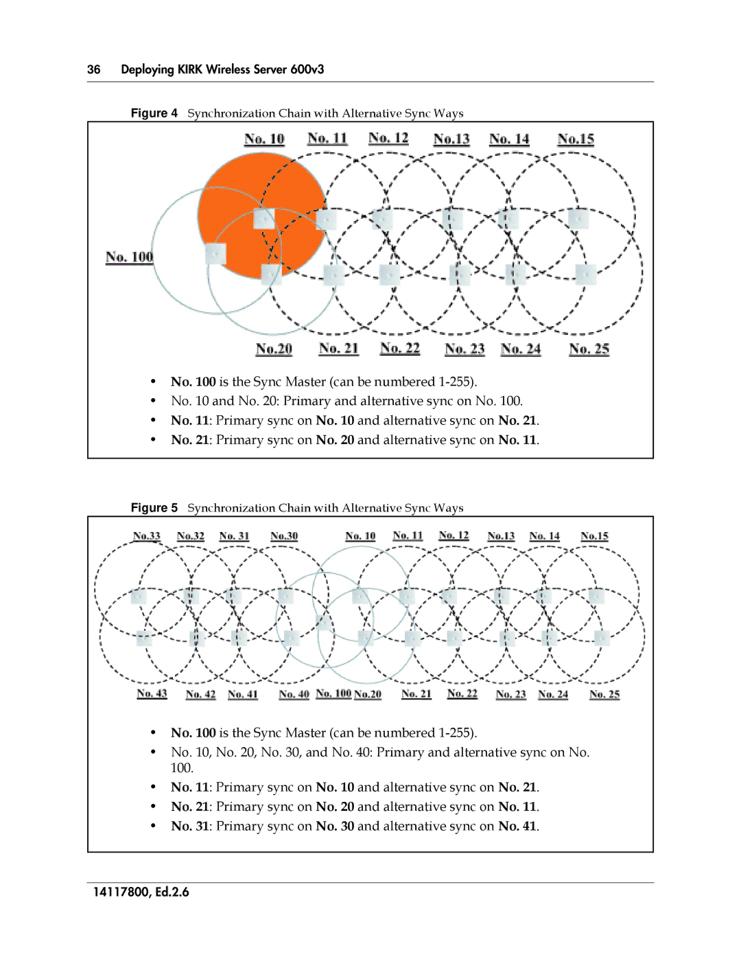 Polycom 14117800 manual Synchronization Chain with Alternative Sync Ways 