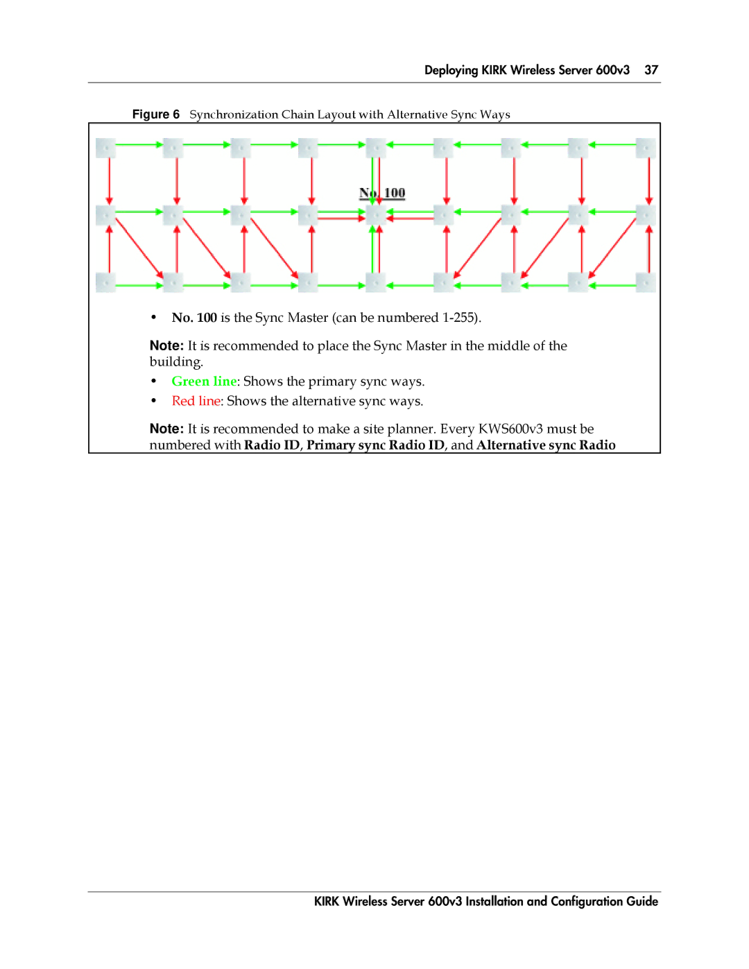 Polycom 14117800 manual Synchronization Chain Layout with Alternative Sync Ways 