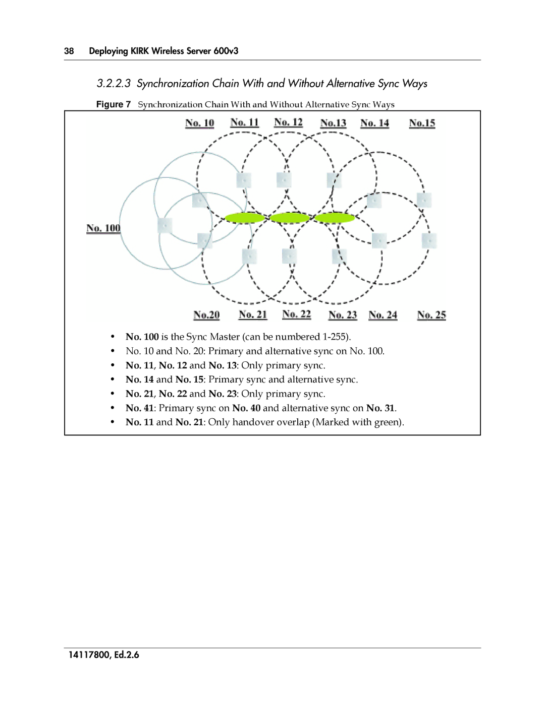 Polycom 14117800 manual Synchronization Chain With and Without Alternative Sync Ways 