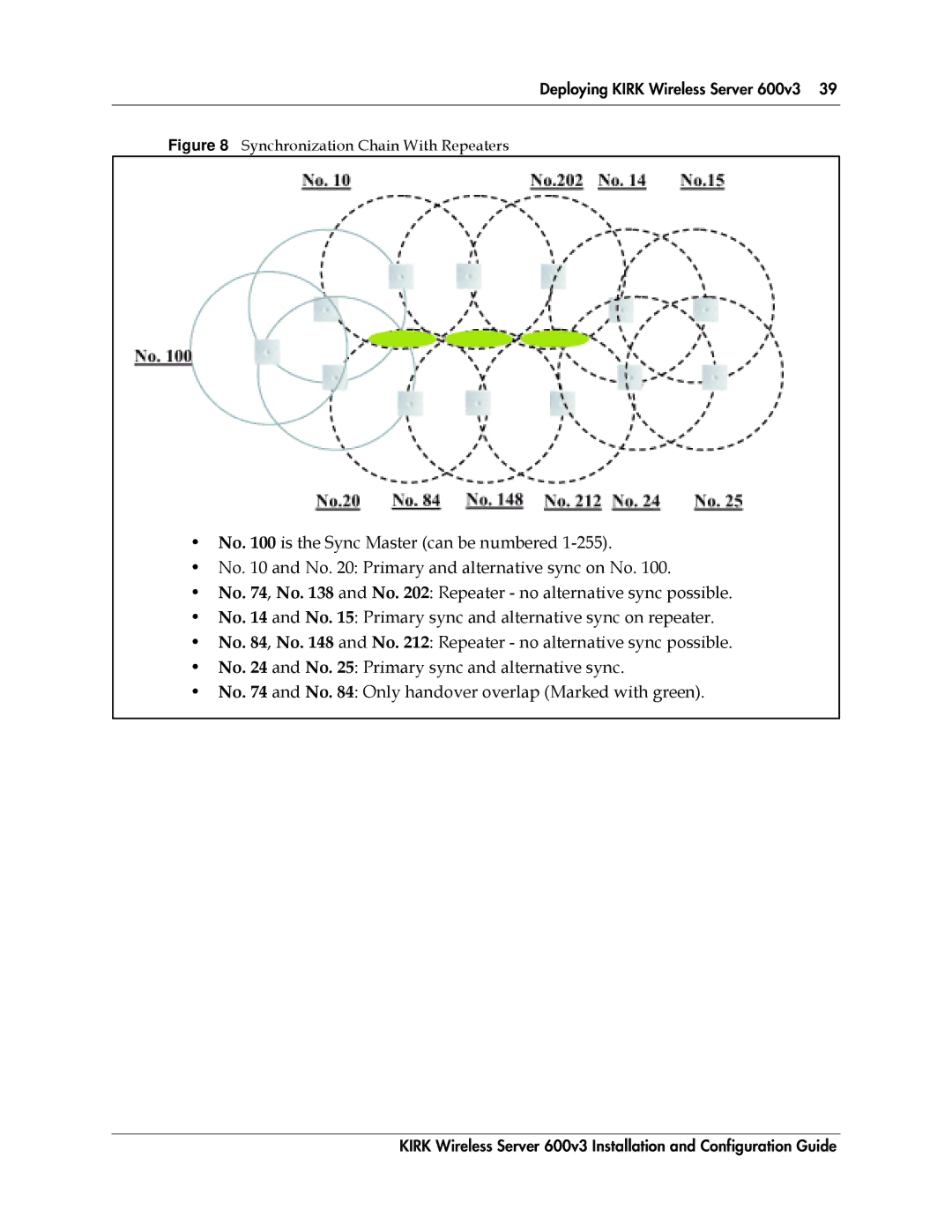 Polycom 14117800 manual Synchronization Chain With Repeaters 