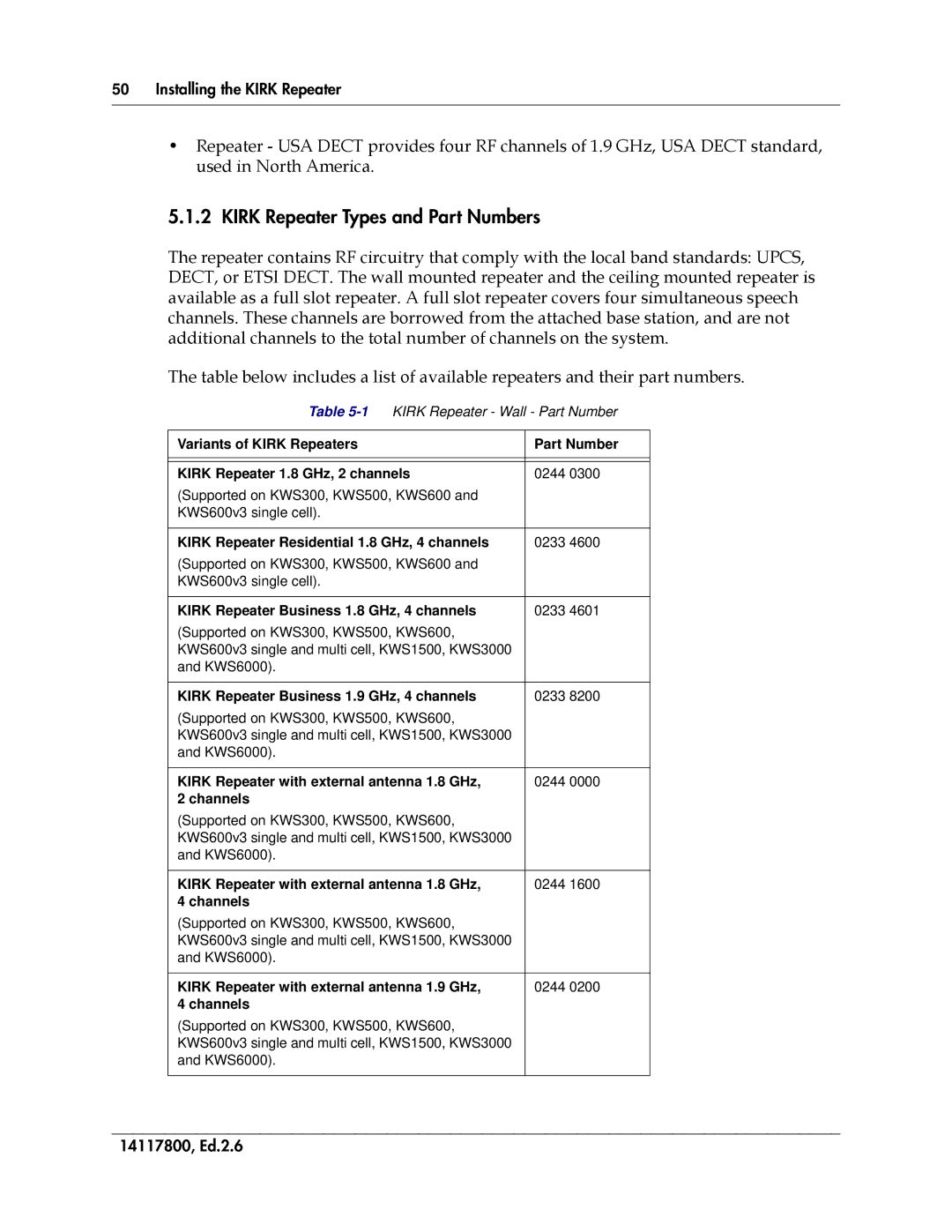 Polycom 14117800 manual Kirk Repeater Types and Part Numbers, Kirk Repeater Business 1.8 GHz, 4 channels 