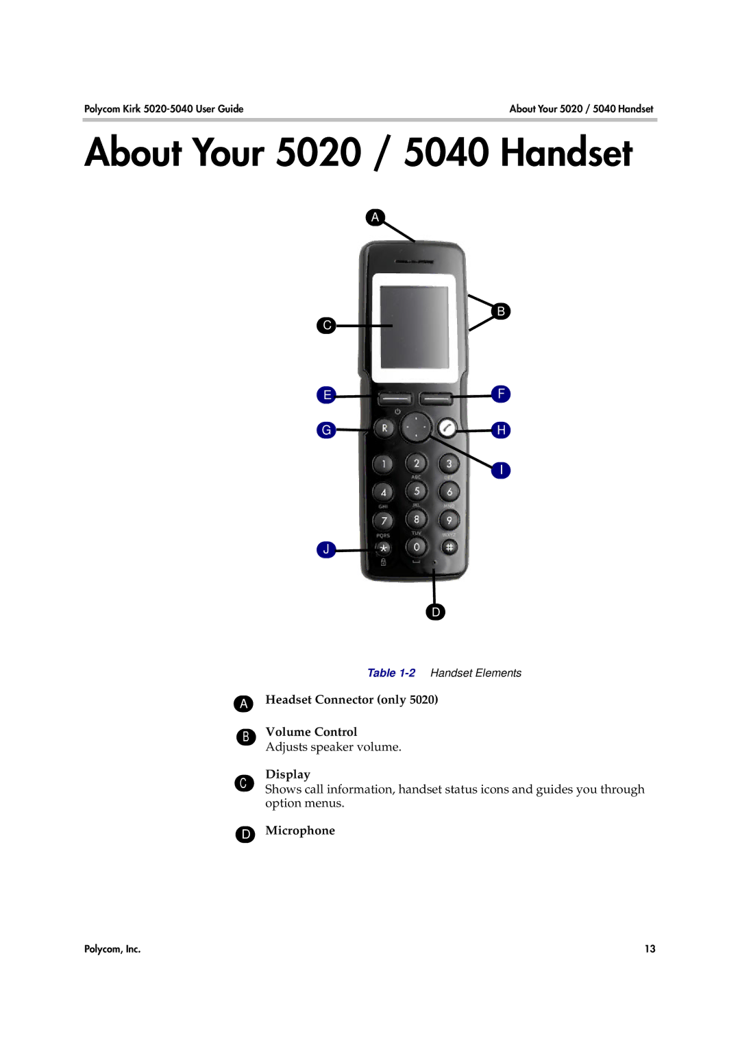 Polycom 14158600-HD manual About Your 5020 / 5040 Handset 