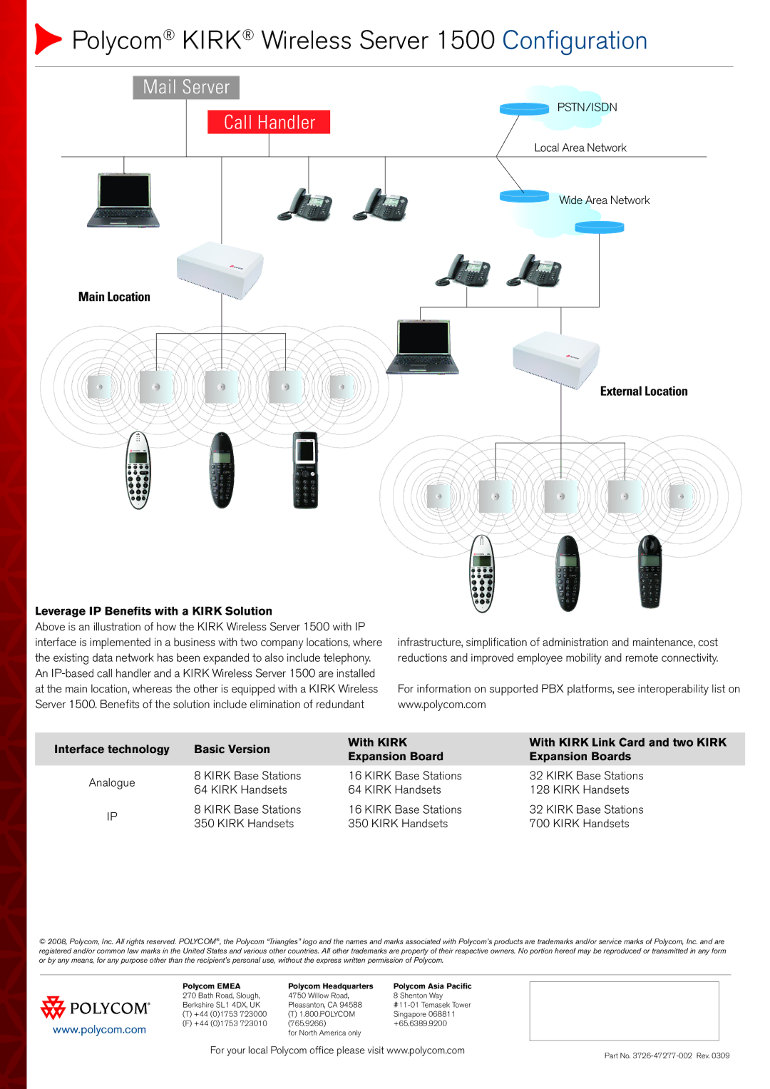 Polycom 1500 manual Main Location, External Location 