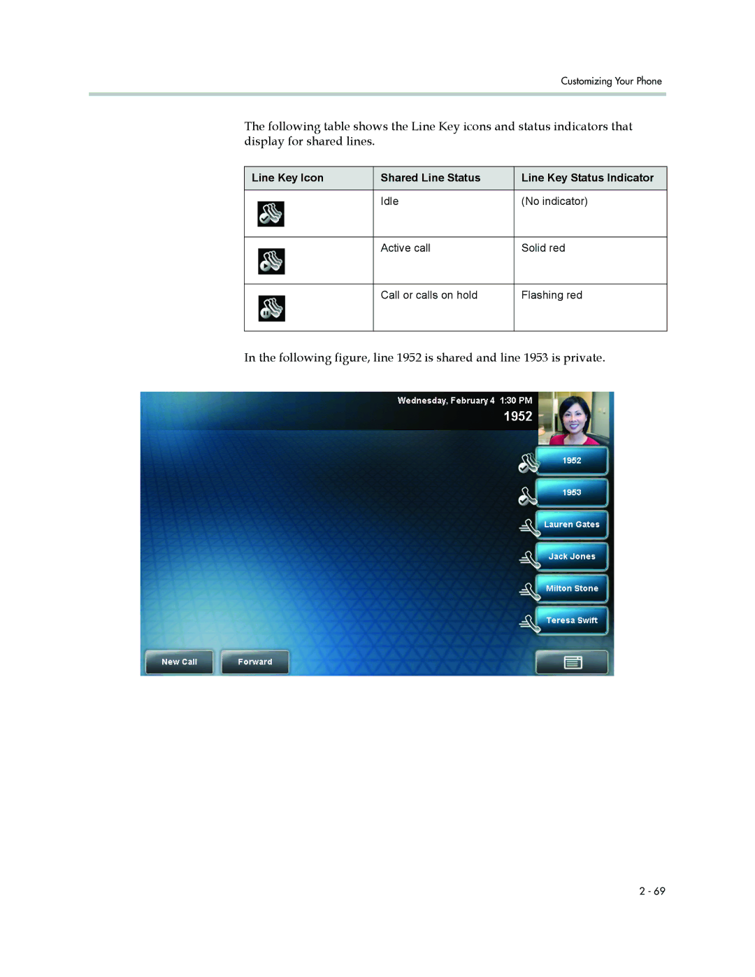 Polycom 1500 manual Line Key Icon Shared Line Status Line Key Status Indicator 